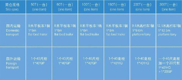 水泥仓（水泥罐）参数
